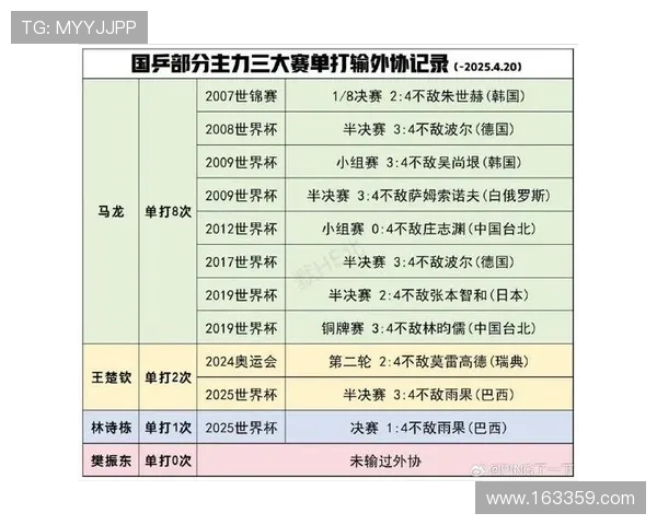 武汉乒乓球队引领最新乒乓球速度排行榜前十名的辉煌成就