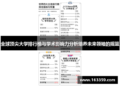 全球顶尖大学排行榜与学术影响力分析培养未来领袖的摇篮