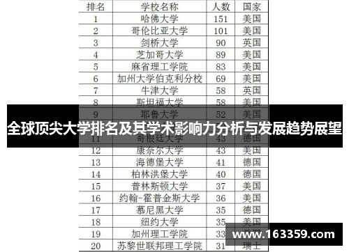 全球顶尖大学排名及其学术影响力分析与发展趋势展望