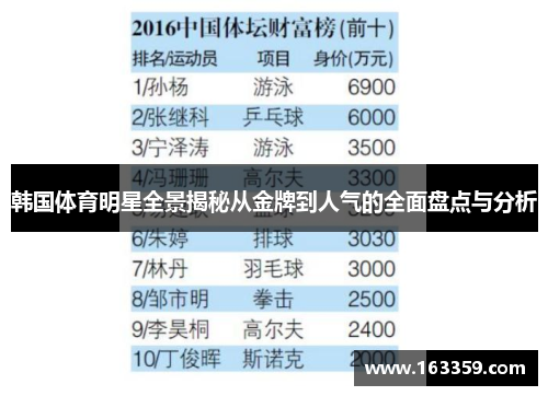 韩国体育明星全景揭秘从金牌到人气的全面盘点与分析