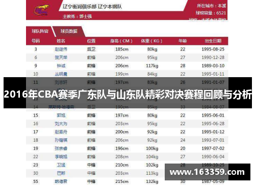 2016年CBA赛季广东队与山东队精彩对决赛程回顾与分析